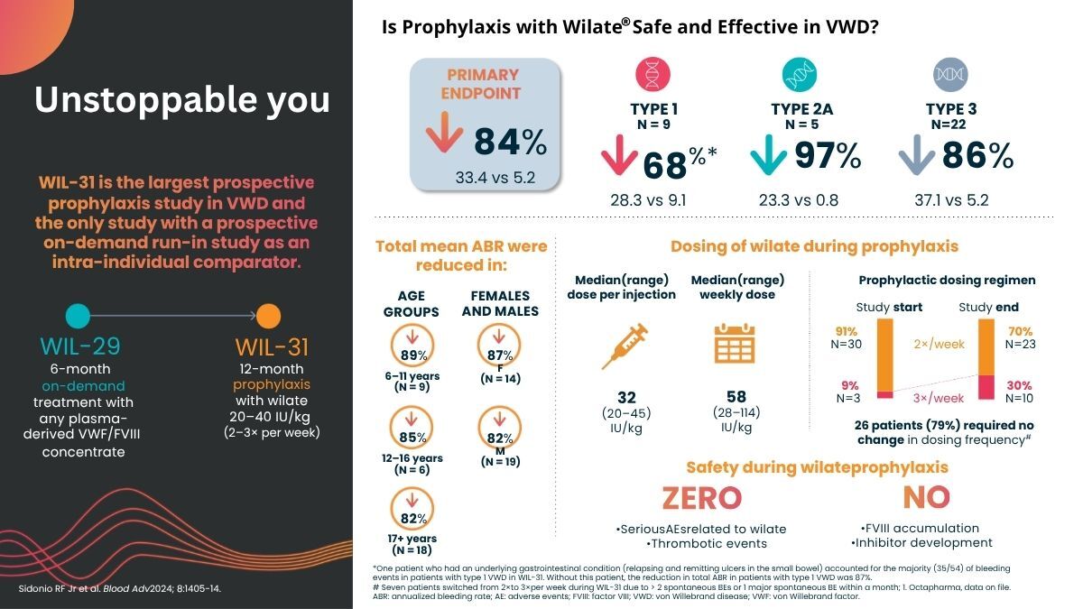 WIL-31 study summary