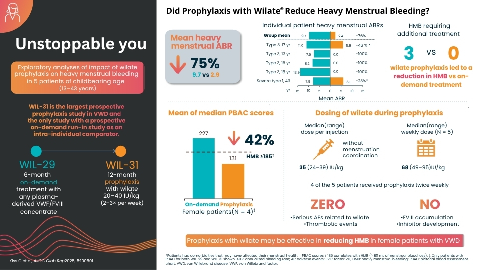 WIL-31 HMB