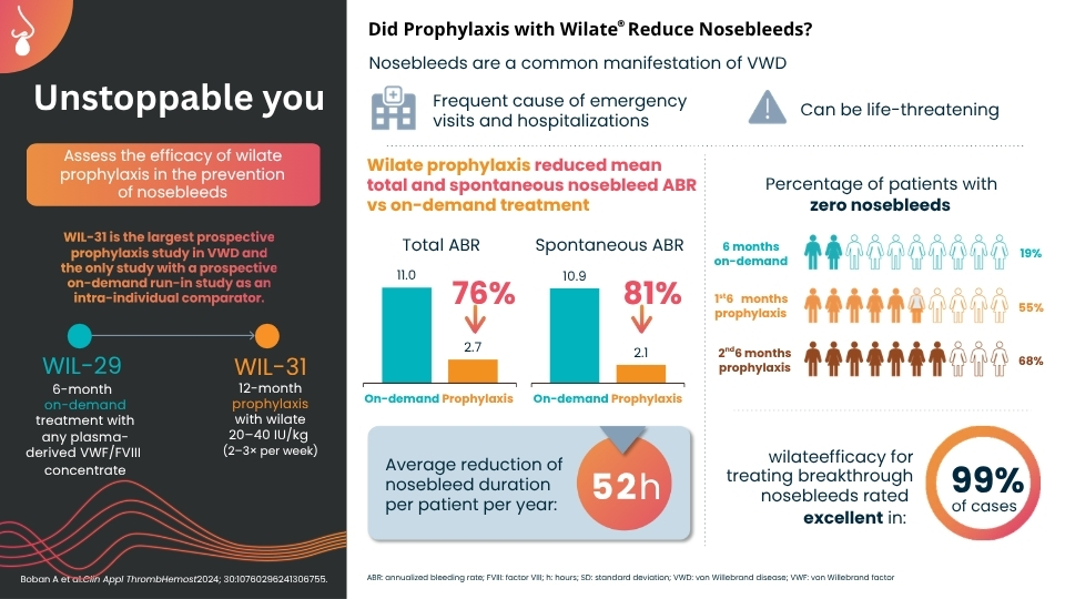 WIL-31 nosebleeds