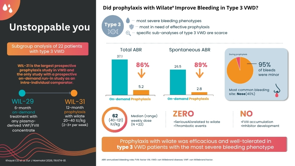 WIL-31 Type 3 sub-analysis